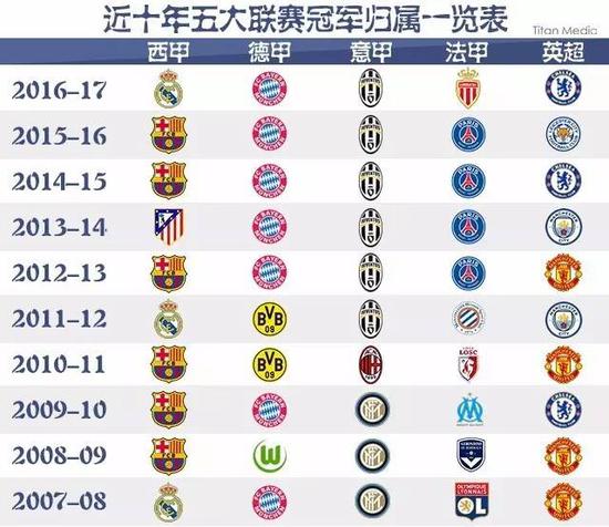 现代化元素